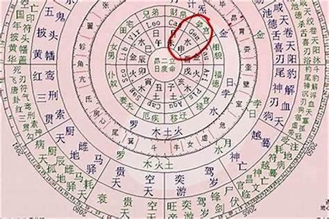 八字 改名|查生辰八字